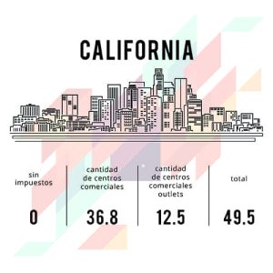Estado de California, Estados Unidos