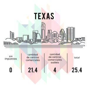 Estado de Texas, Estados Unidos 