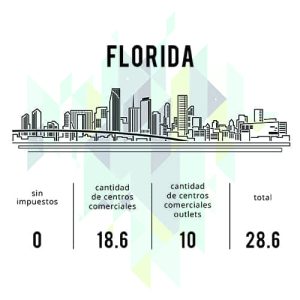 Estado de Florida, Estados Unidos 