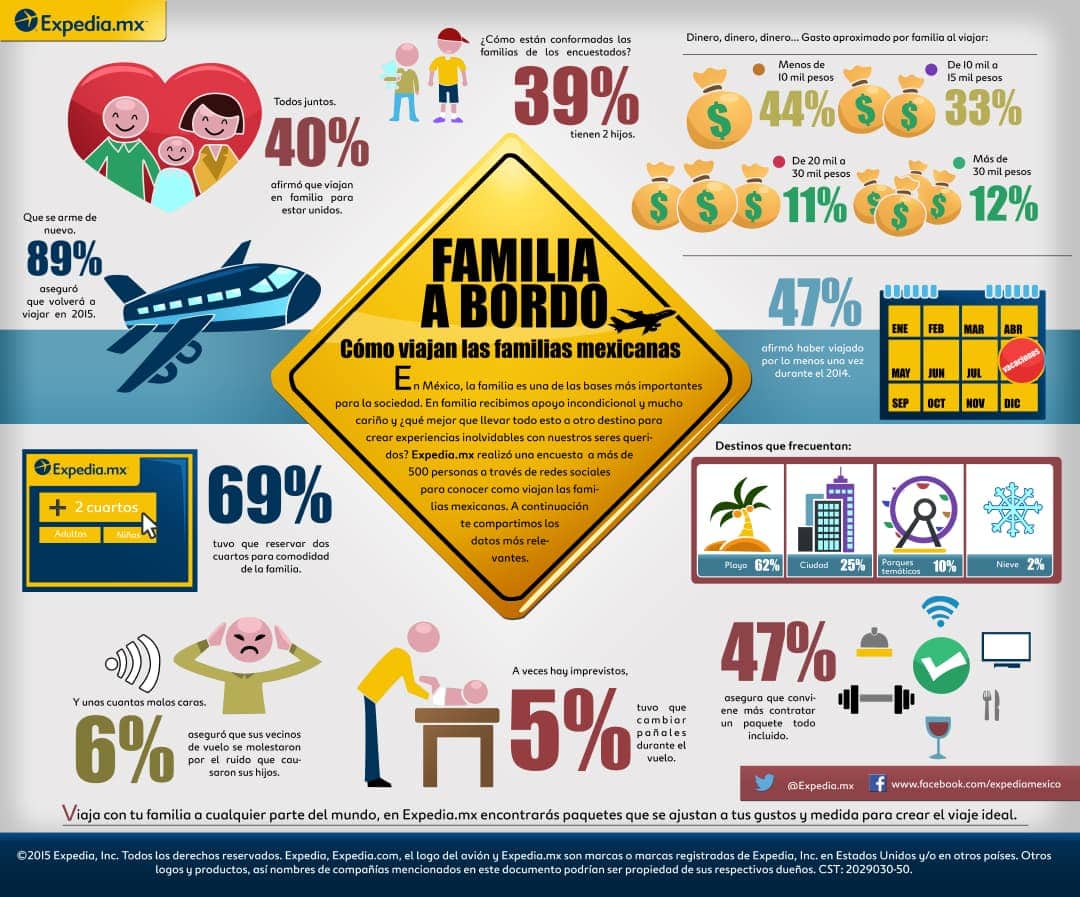 Familias a bordo