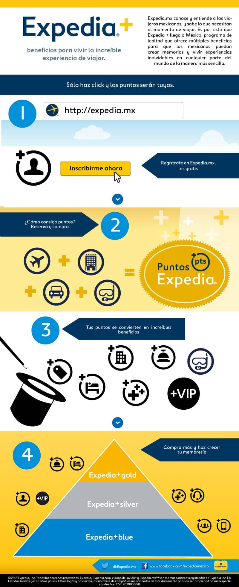 Infografia - Expedia +