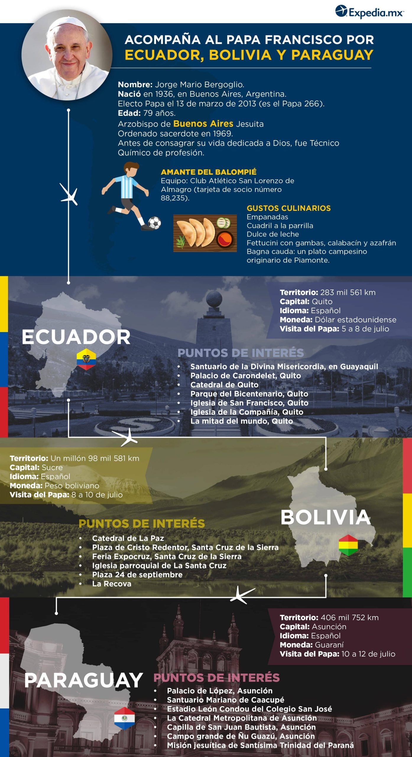 Infografia recorrido del Papa en Sudamérica
