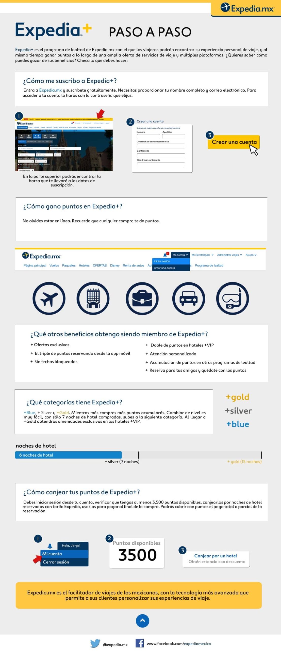 Paso a paso_Programa de lealtad Expedia+