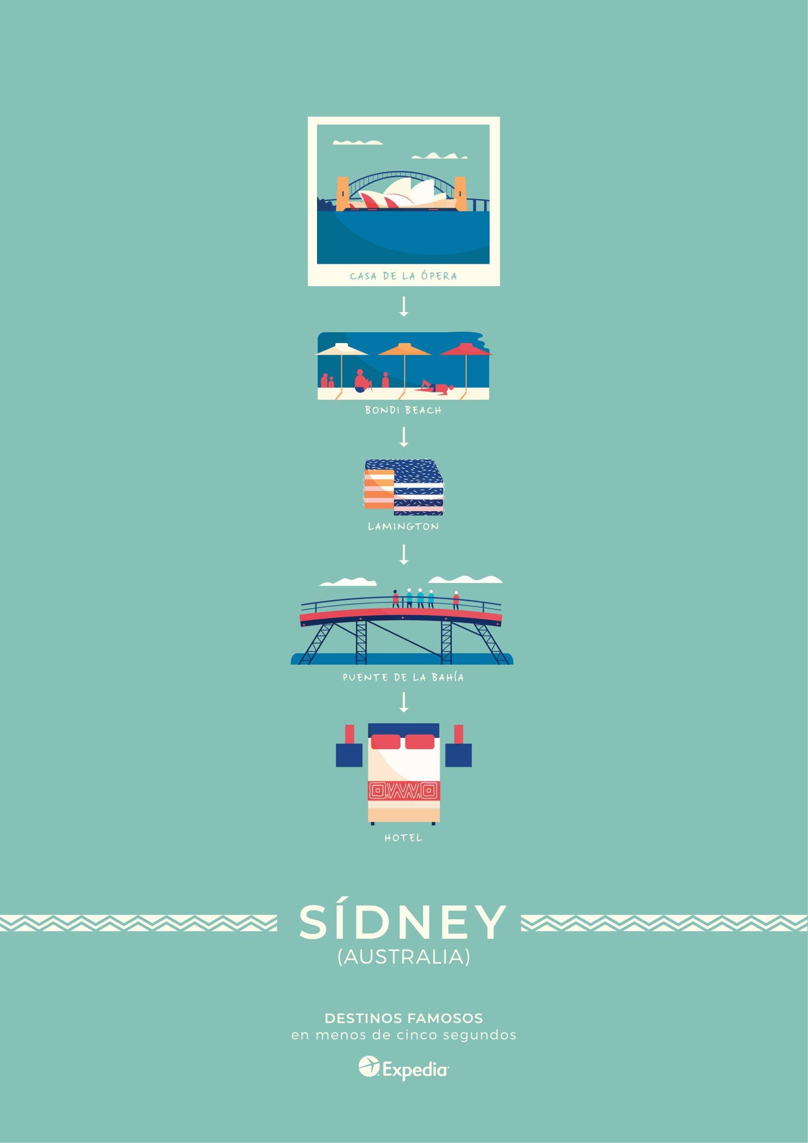 Un viaje por el mundo en Sydney