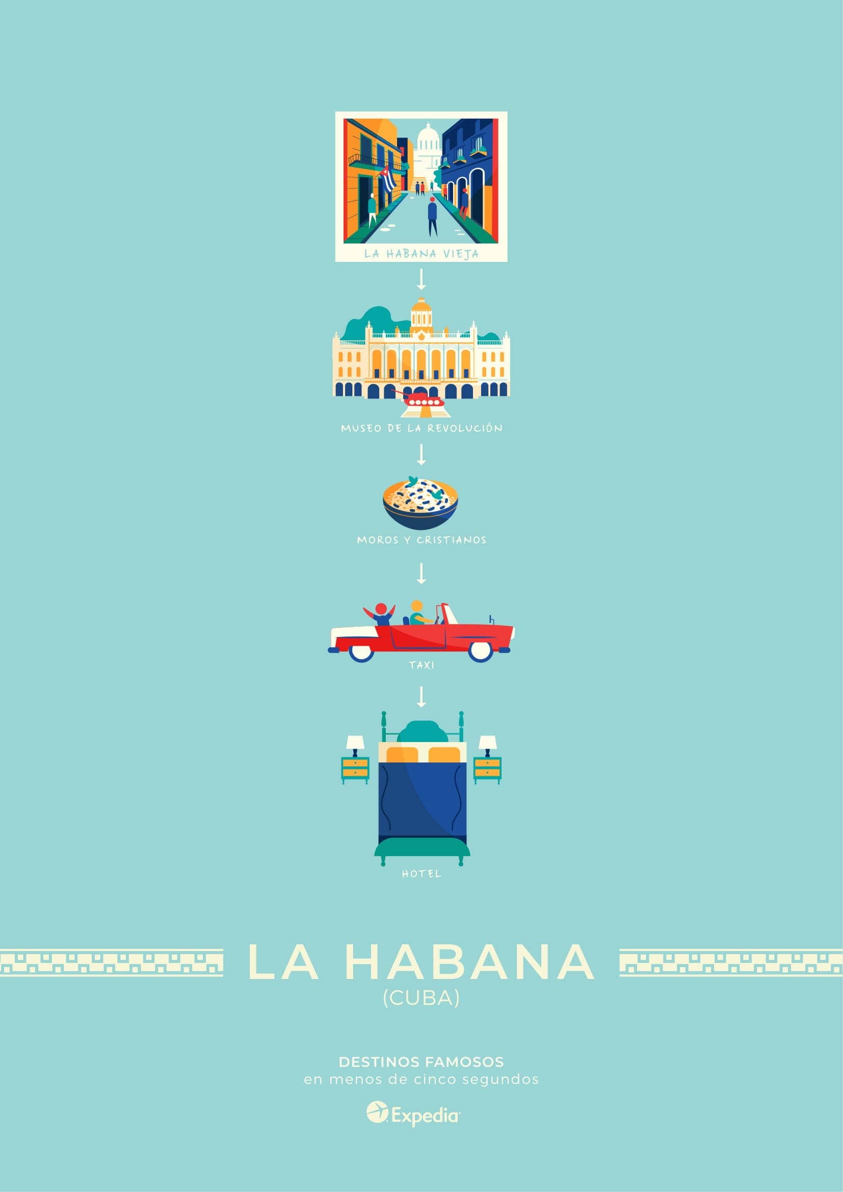 La Habana, Cuba: como viajar rapido y conocer algo nuevo